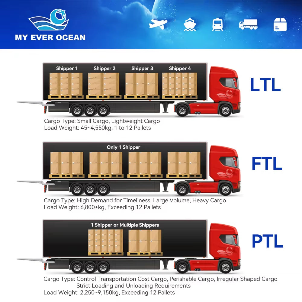 DDP Agent Fast Shipping Service Ningbo Qingdao Freight Forwarder to Jersey New York Oakland Usa Us Canada