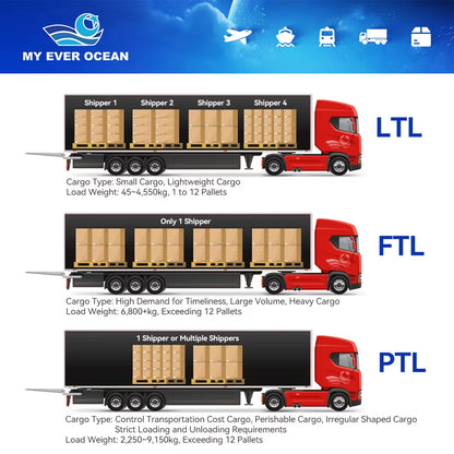 DDP Agent Fast Shipping Service Ningbo Qingdao Freight Forwarder to Jersey New York Oakland Usa Us Canada