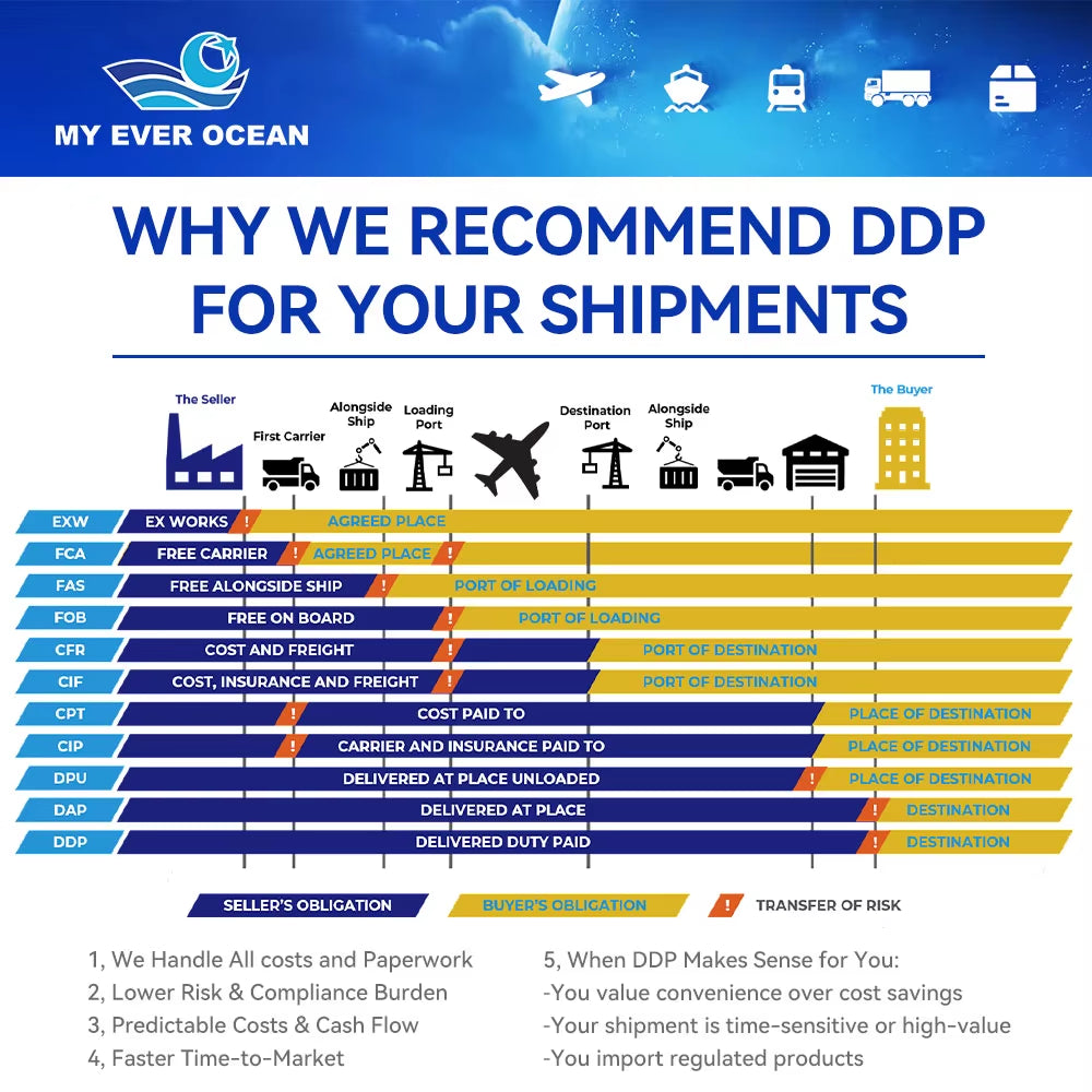 DDP Door to Door Fast Delivery Air Sea LCL Trucking Container Shipping Agent China Freight Service to Usa Canada