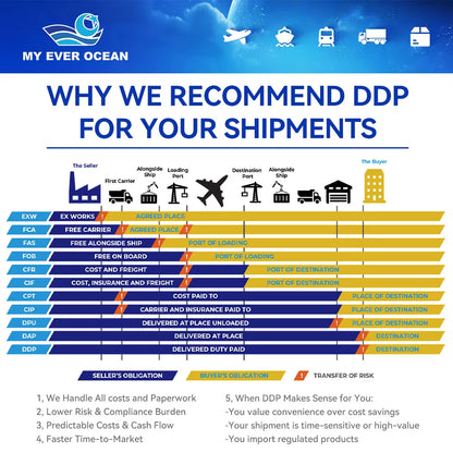 DDP Door to Door Fast Delivery Air Sea LCL Trucking Container Shipping Agent China Freight Service to Usa Canada